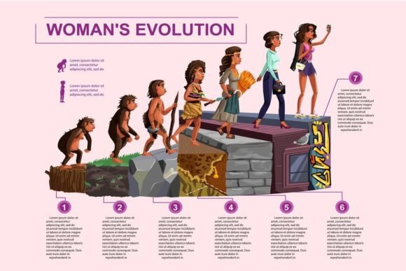 Download Woman Evolution Timeline Vector Cartoon - Art Collection