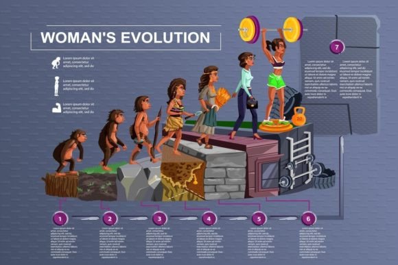 Download Woman Evolution Timeline Vector Cartoon - Art Collection